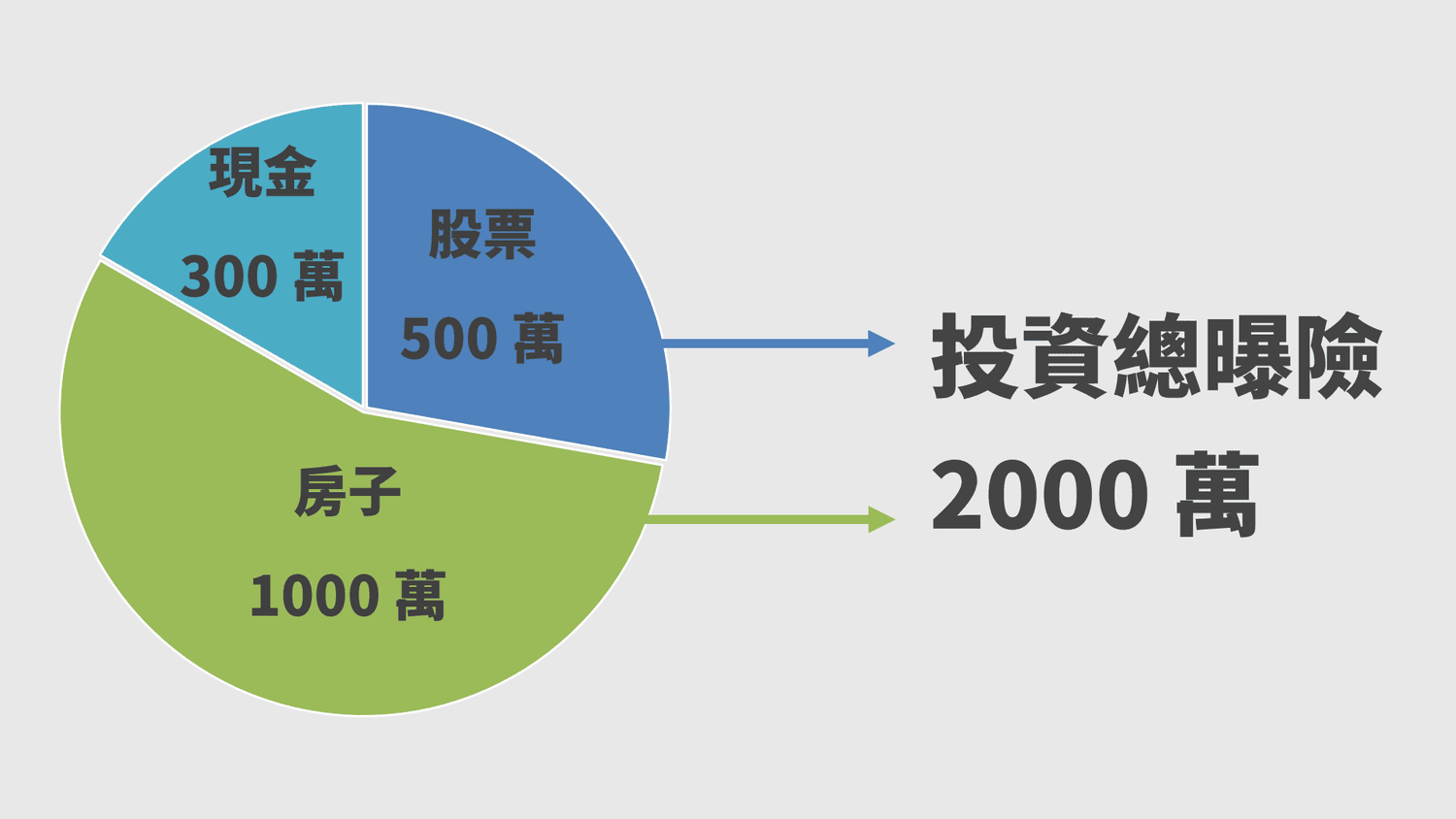 正2槓桿ETF的配置優勢：打破傳統思維的枷鎖