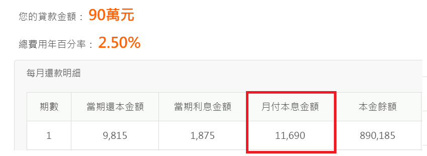 借貸新思維：提昇現金流的實用技巧