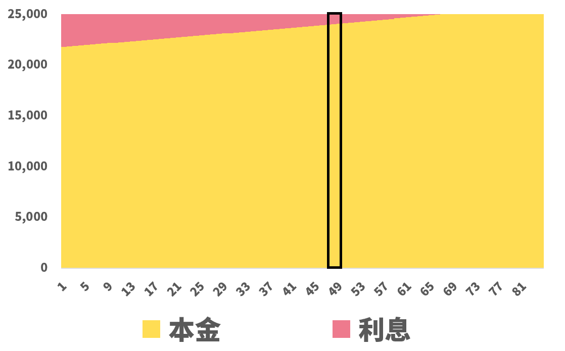 借貸新思維：提昇現金流的實用技巧