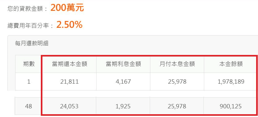 借貸新思維：提昇現金流的實用技巧