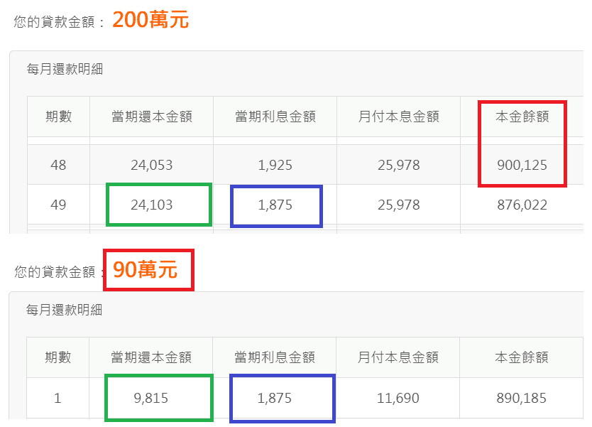借貸新思維：提昇現金流的實用技巧