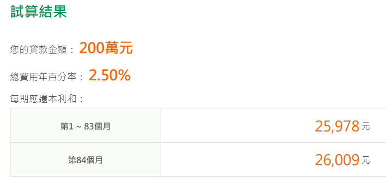 借貸新思維：提昇現金流的實用技巧