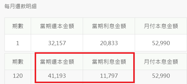 借貸新思維：提昇現金流的實用技巧