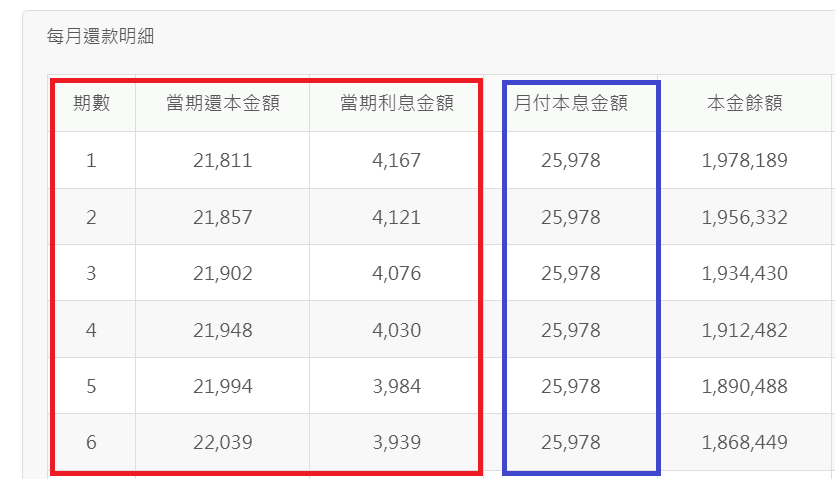 借貸新思維：提昇現金流的實用技巧