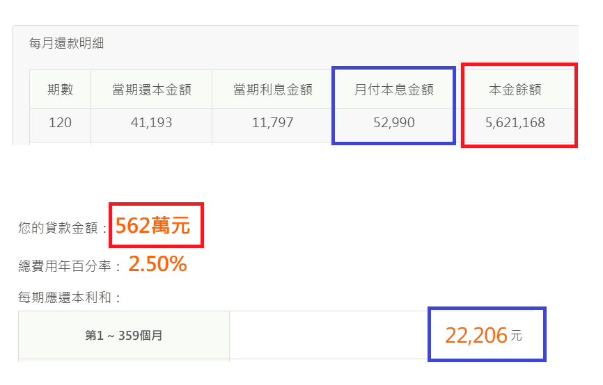 借貸新思維：提昇現金流的實用技巧