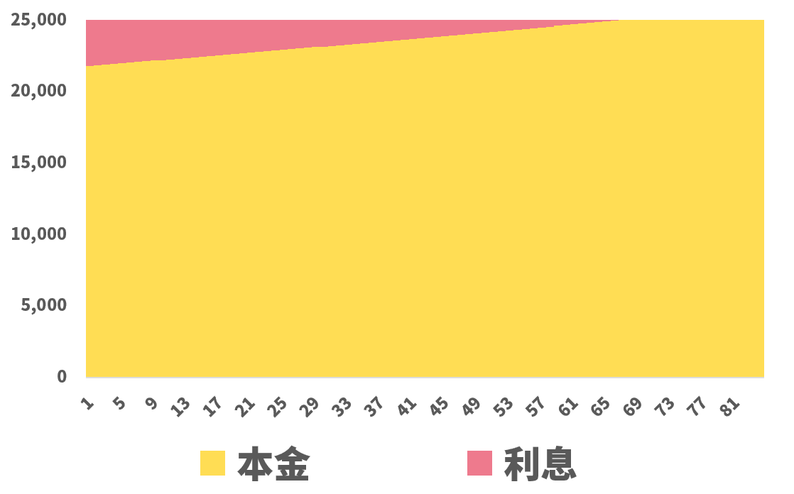 借貸新思維：提昇現金流的實用技巧