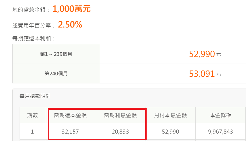 借貸新思維：提昇現金流的實用技巧