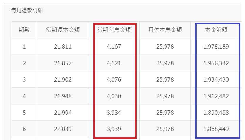 借貸新思維：提昇現金流的實用技巧