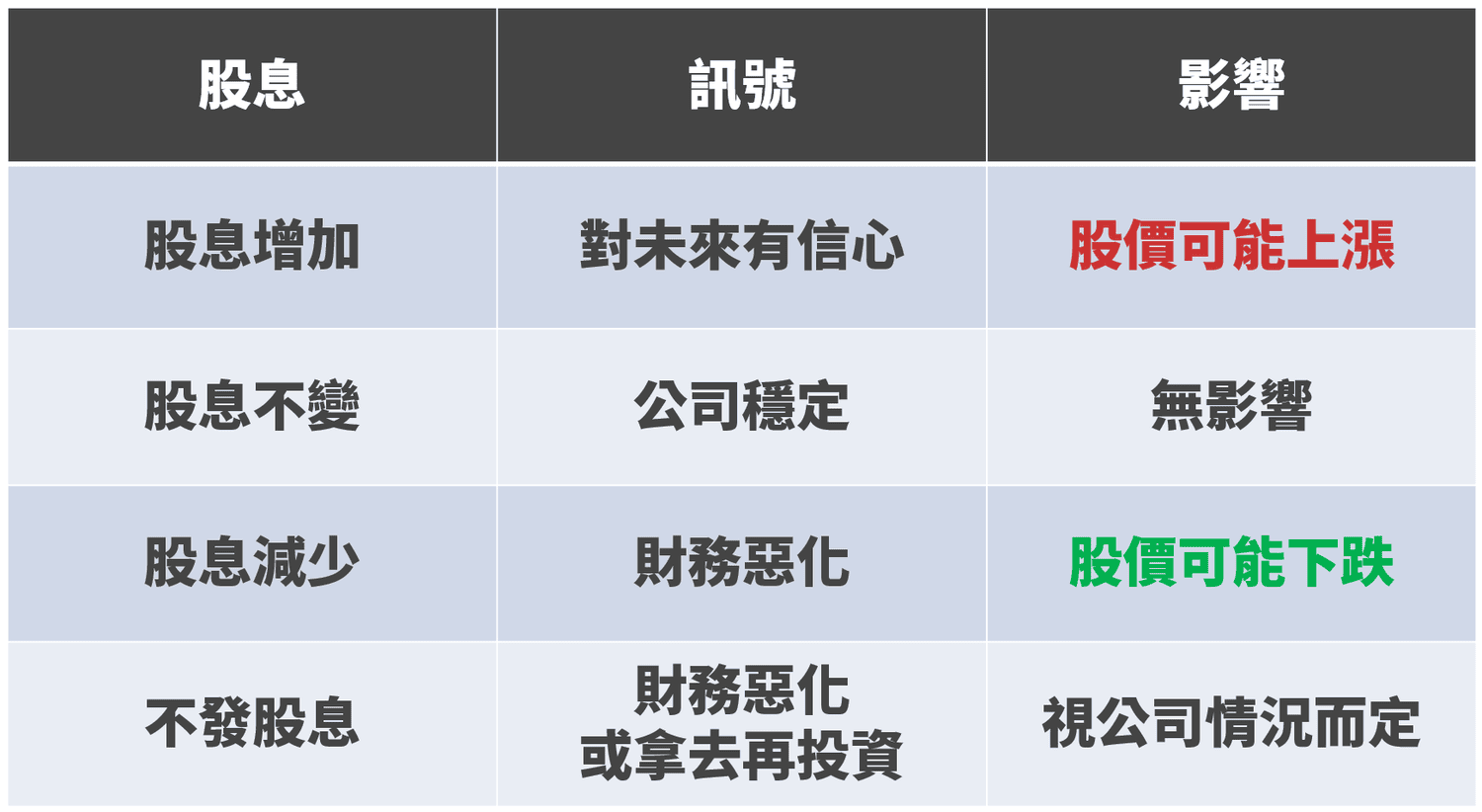 ETF 股息多少不重要，不要再算殖利率了