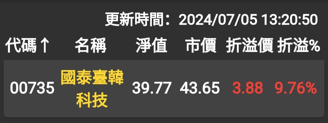 ETF 股息多少不重要，不要再算殖利率了
