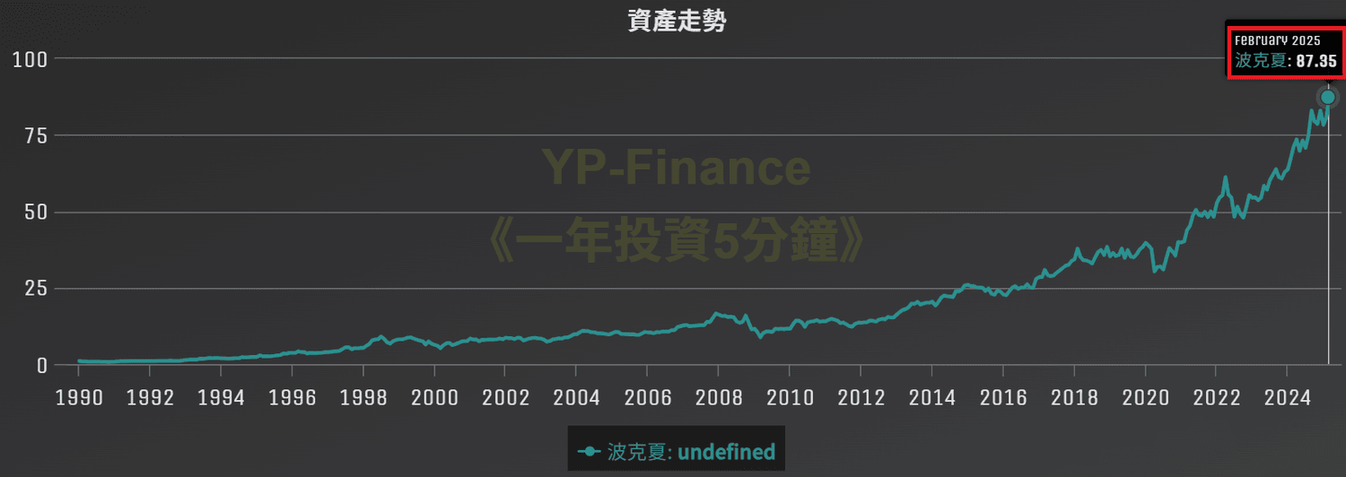 ETF 股息多少不重要，不要再算殖利率了