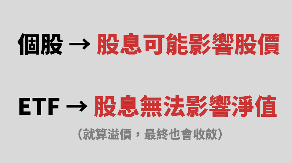 ETF 股息多少不重要，不要再算殖利率了