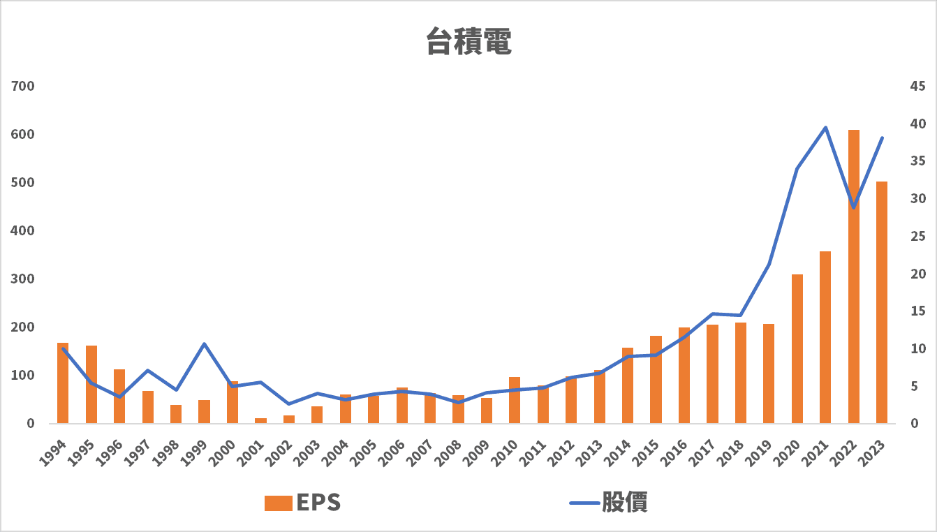ETF 股息多少不重要，不要再算殖利率了
