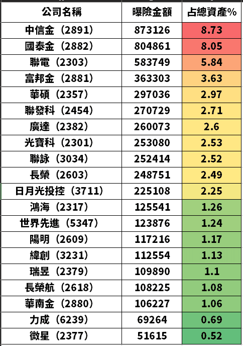 集中度迷思：ETF 風險不在持股比例，在你壓的單一公司部位
