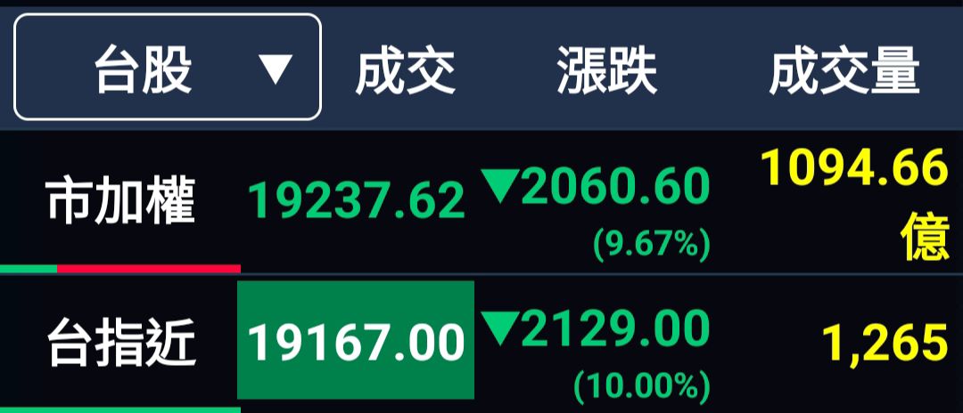 再平衡失控:正2 為何從 2 倍變 2.25 倍 - 第2張圖 再平衡失控:正2 為何從 2 倍變 2.25 倍