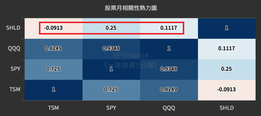 集中度迷思：ETF 風險不在持股比例，在你壓的單一公司部位