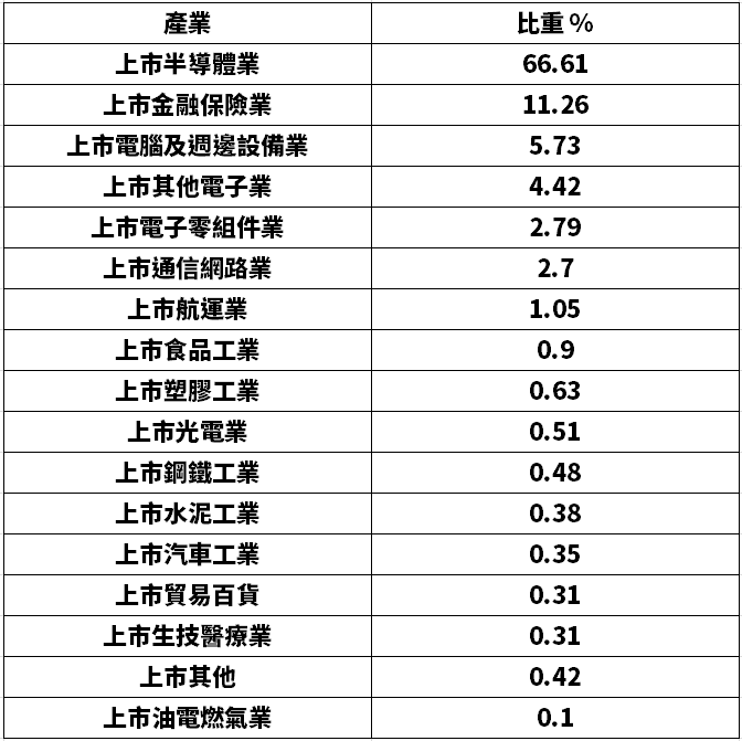 0050 跟 00757 只能選一檔，我會怎麼決定？