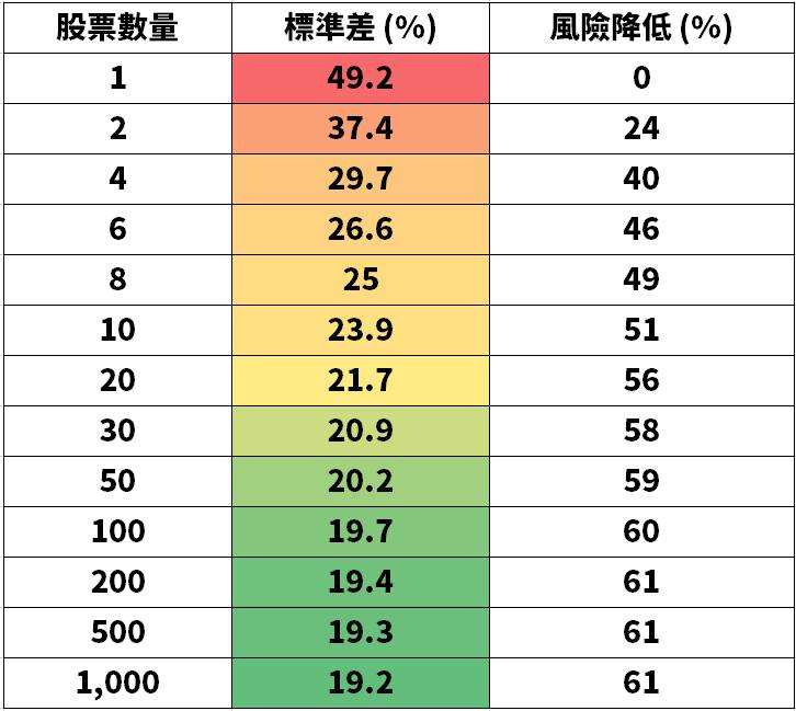 「買0050=買大盤?」60%押一間公司,不叫分散 - 第2張圖 「買0050=買大盤?」60%押一間公司,不叫分散