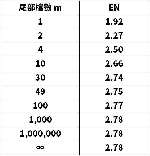 「買0050=買大盤?」60%押一間公司,不叫分散 - 第6張圖 「買0050=買大盤?」60%押一間公司,不叫分散