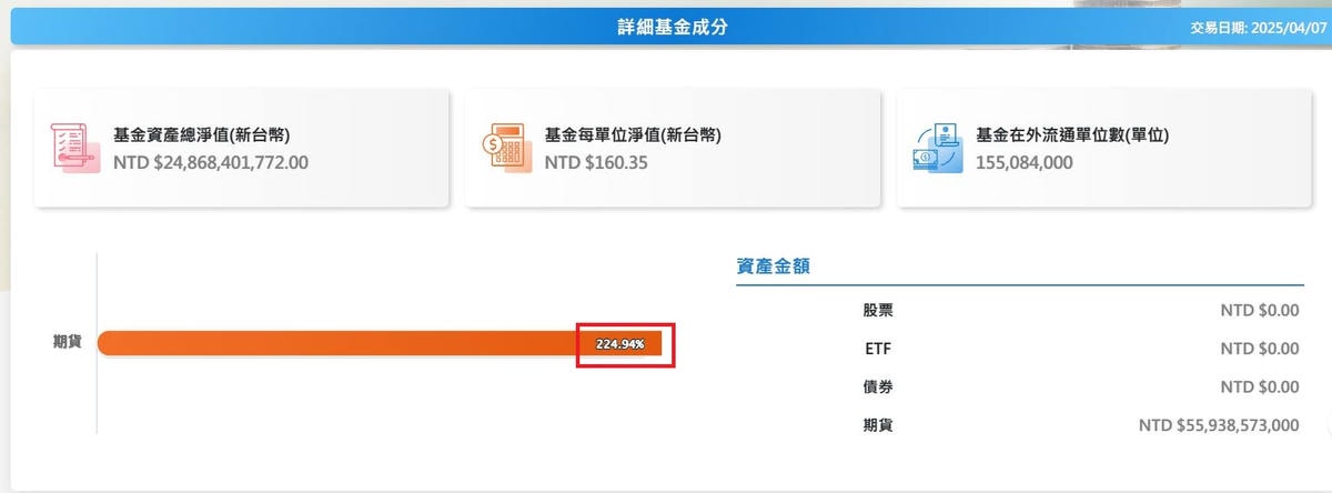 再平衡失控:正2 為何從 2 倍變 2.25 倍 - 第5張圖 再平衡失控:正2 為何從 2 倍變 2.25 倍