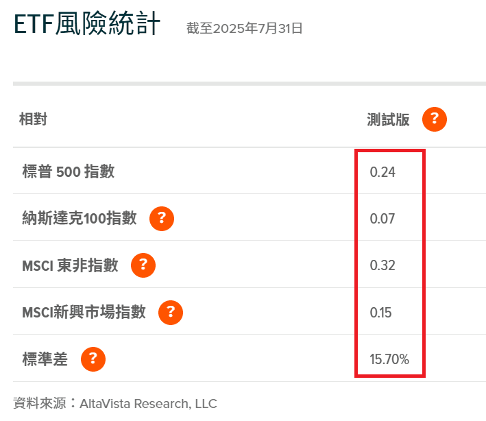 集中度迷思：ETF 風險不在持股比例，在你壓的單一公司部位