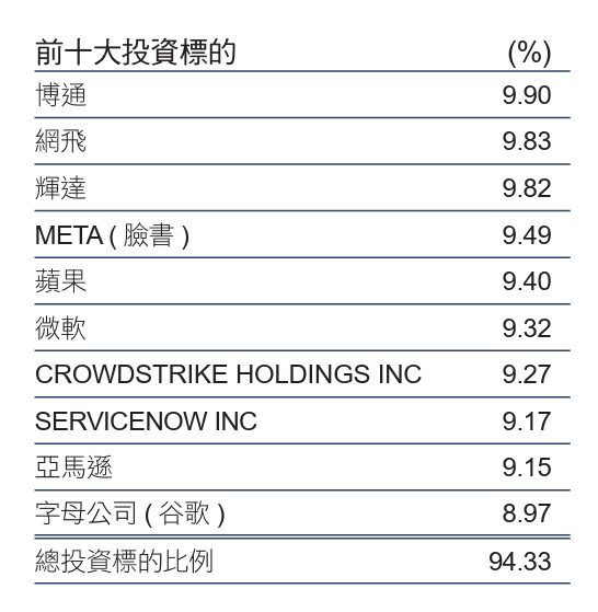0050 跟 00757 只能選一檔，我會怎麼決定？
