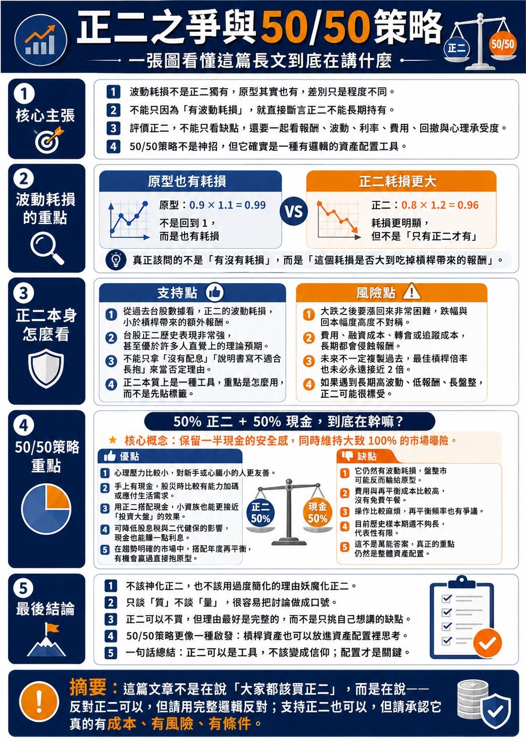 關於正二之爭與50/50策略的一些看法（作者 巫品寰）